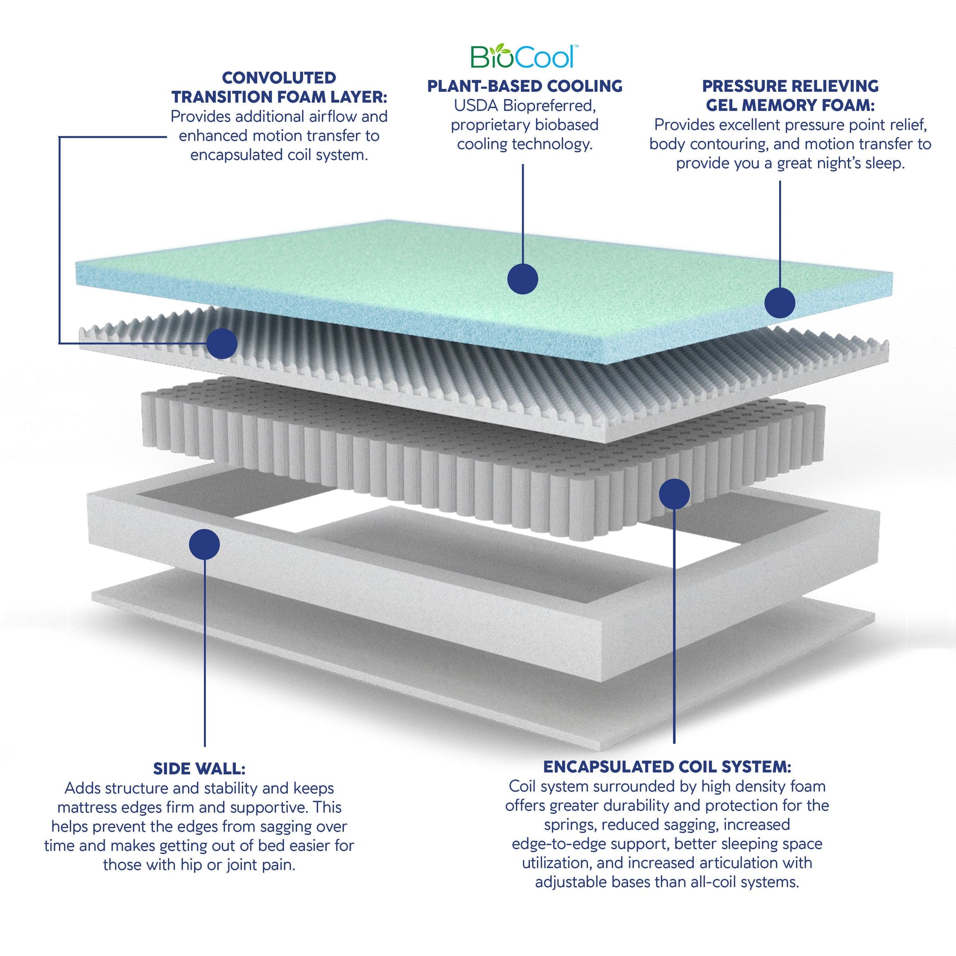 Giga Cooling Hybrid Memory Foam and Innerspring Mattress Vibe 12" Supreme Cooling Hybrid Gel Memory Foam and Innerspring Mattress - Fiberglass Free -Queen