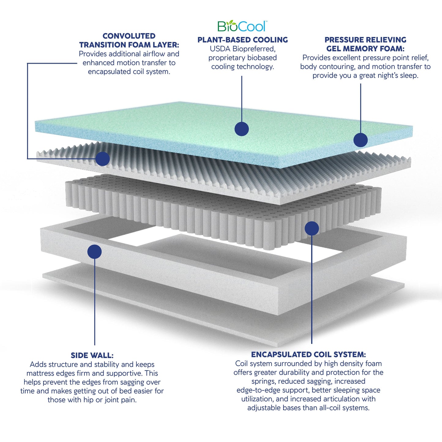 Giga Mattresses Vibe 10" Supreme Cooling Hybrid Gel Memory Foam and Innerspring Mattress - Full