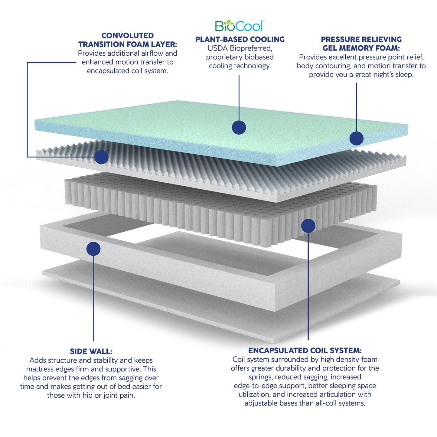 Giga Mattresses Vibe 12" Supreme Cooling Hybrid Memory Foam and Innerspring Mattress - King